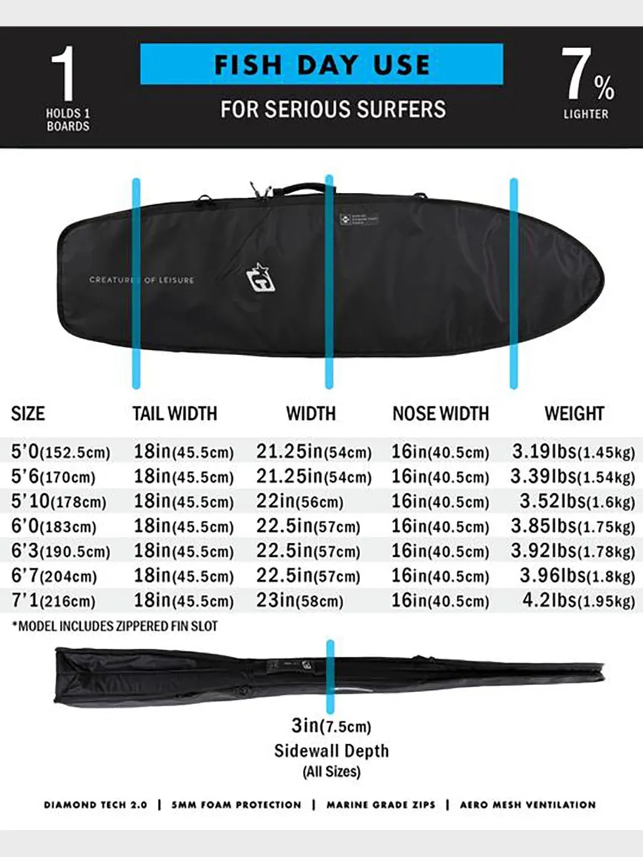 Fish Day Use Cover DT 2.0
